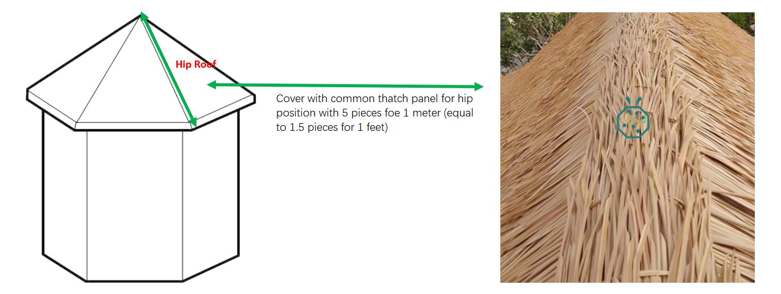 Instale paneles de techo de paja alang alang falsos para posiciones de techo irregulares