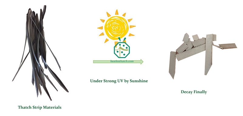 Deterioro de las tejas de paja de plástico bajo la luz solar intensa si no se utilizan los materiales y aditivos correctos