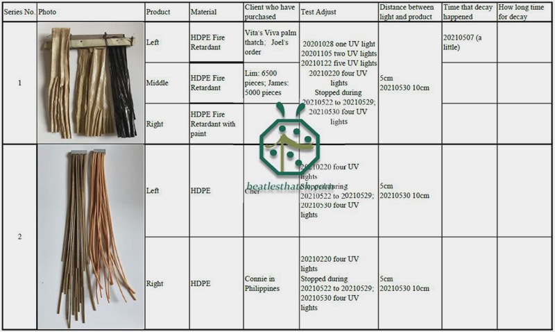 Registro de pruebas a prueba de rayos UV para materiales para techos de paja de cabañas artificiales